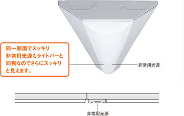 【Panasonic】一体型LED非常用照明 iDシリーズ/直管LEDランプ搭載ベースライト