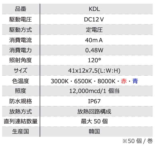 3LED⥸塼