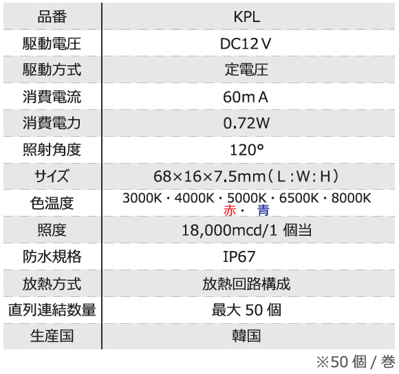 3LED⥸塼