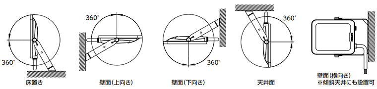 ����ǡ�LED����� �ե�åɥ饤��