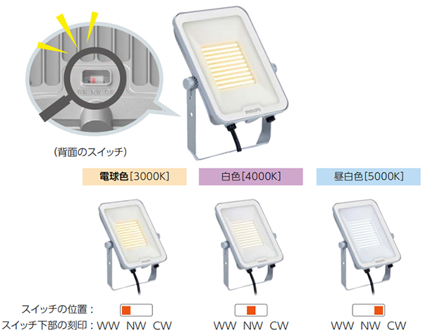 東芝 屋外LED投光器 東芝ライテック 投光器 LED 屋外 防水 電球色 100V 強化ガラス