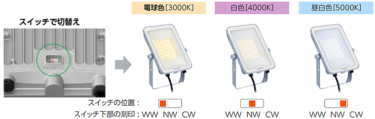 ����ǡ�LED����� �ե�åɥ饤��