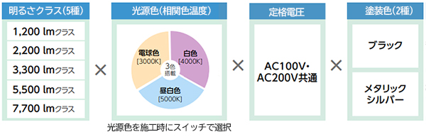 ����ǡ�LED����� �ե�åɥ饤��