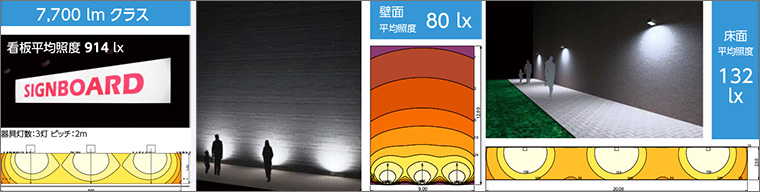 ����ǡ�LED����� �ե�åɥ饤�� �߷���