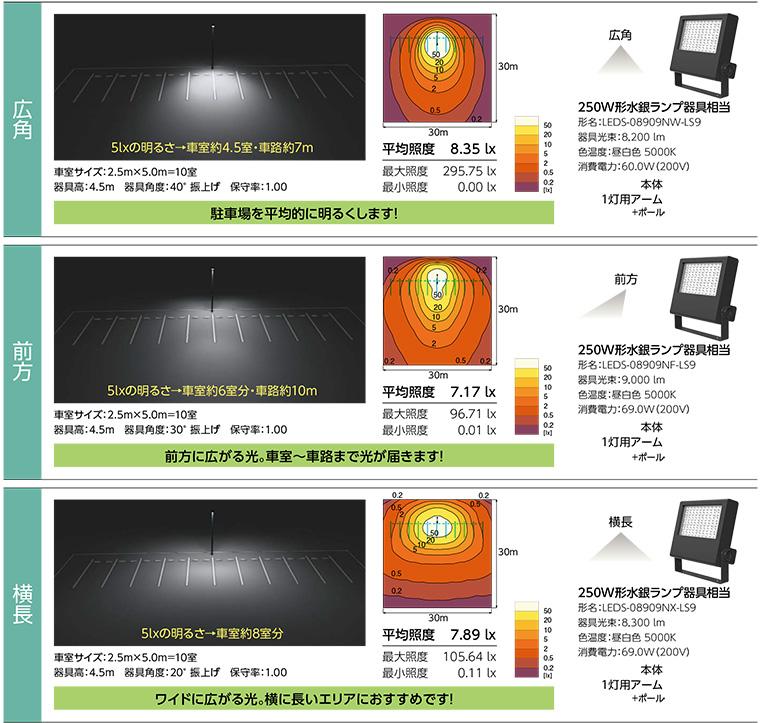 買物 送料無料 東芝ライテック LEDS-06908NF-LS9 ＬＥＤ小形投光器