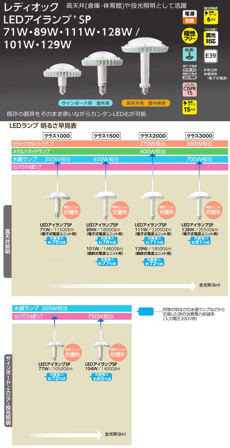 レディオック LEDアイランプSP・SP-W,SPシリーズ,SPシリーズ用 電源